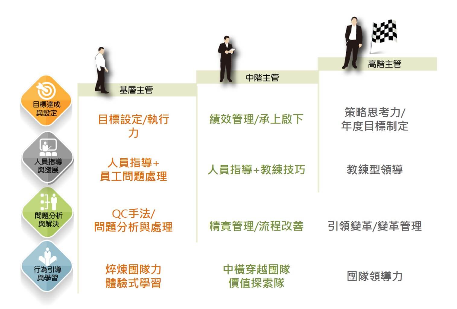 培訓課程的對象 培訓課程的對象
