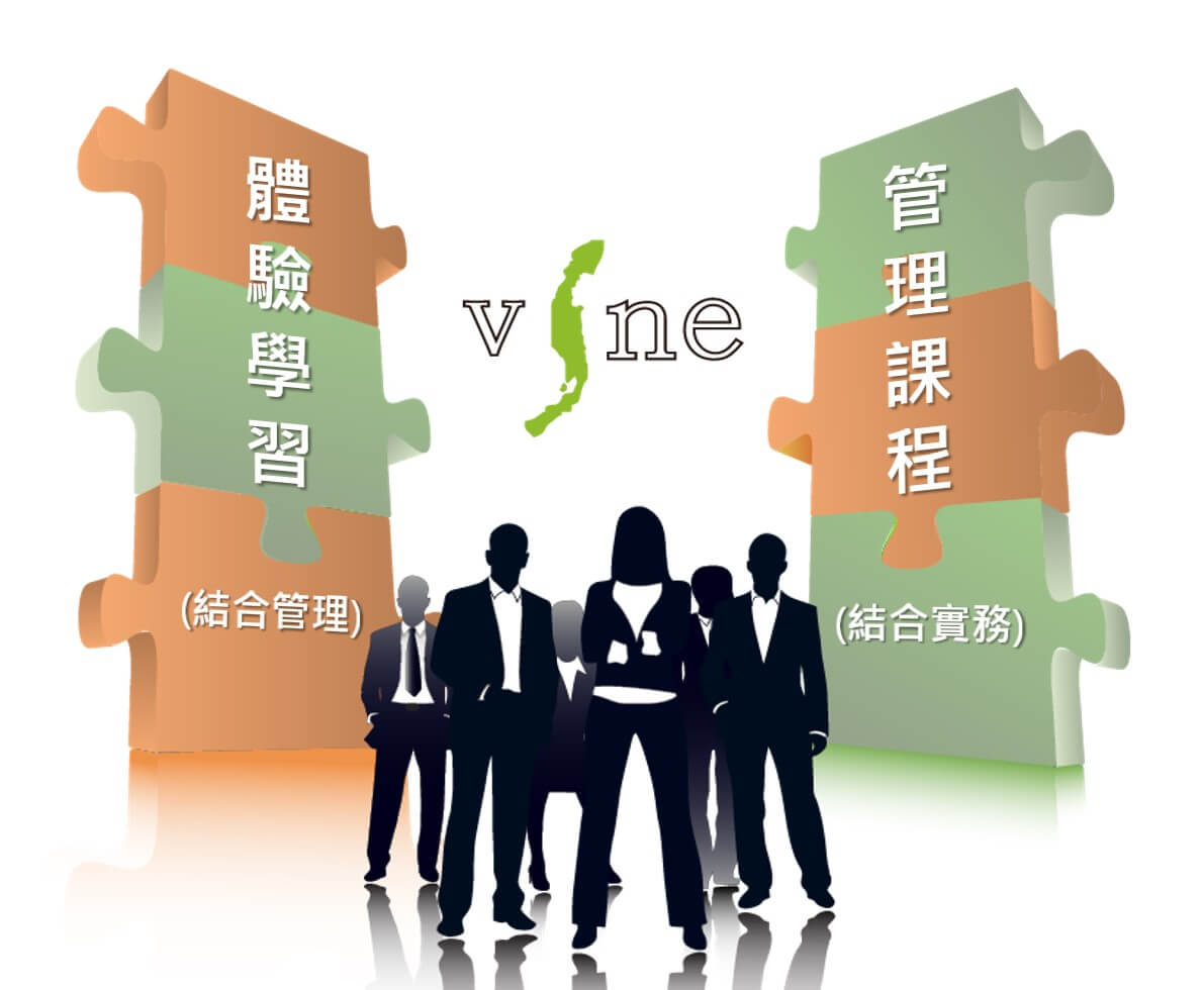 體驗學習-結合管理。管理課程-結合實務。 康士藤課程兩大支柱