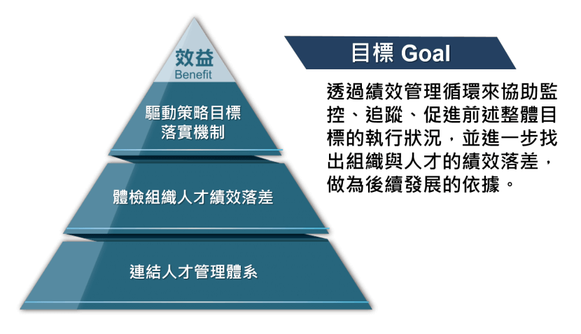 績效管理 績效管理