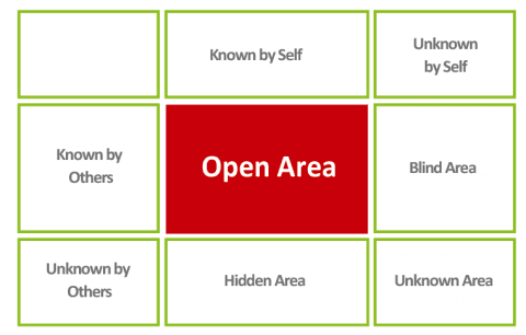 擴大團隊Open Area