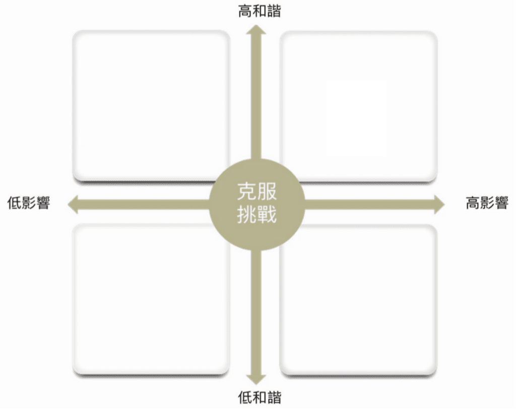如何思索克服工作挑戰的意義
