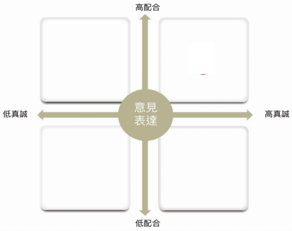 如何在充滿不確定下進行意見與想法的交流