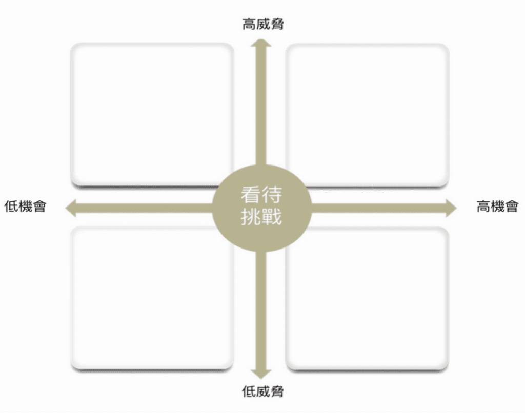 如何看待挑戰中的不確定性